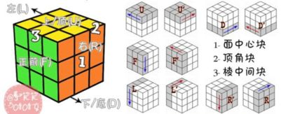 魔方三阶怎么还原