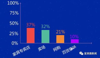 广州市时代互联科技有限公司怎么样？