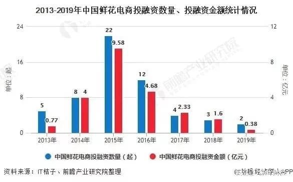 什么是垂直电子商务？