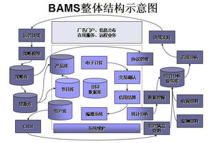 电脑系统出现广告怎么处理？