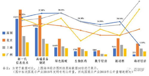 国家七大战略性新兴产业？