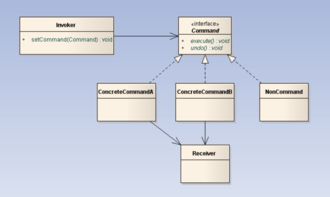 面向对象数据库和关系数据库的区别