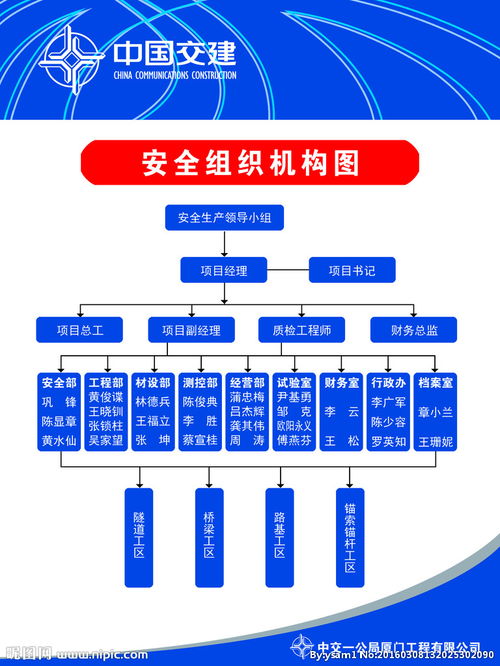 安全组织机构图及职责