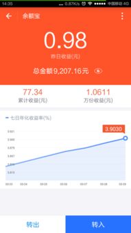 支付宝余额宝一万一天收益多少？