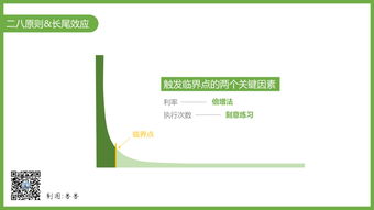 二八原则经典案例,二八原则是谁提出来的