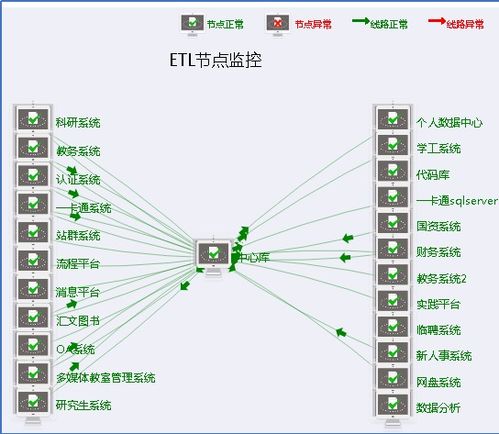 数据交换是哪四种，怎样交换？
