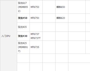 最新的手机cpu性能排行，有谁知道啊？