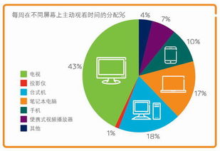 消费行为学期末考试,消费行为有哪几种