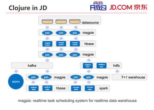 淘宝和京东的数据分析在哪能看到