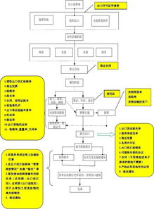 如何做国际贸易,国际贸易的业务流程