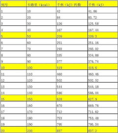 千焦卡路里换算器app