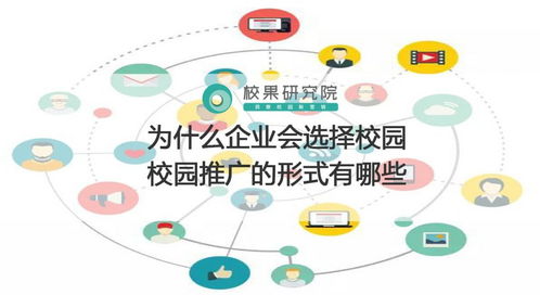 校园推广