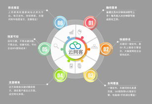 seo门户 si,seo门户 site