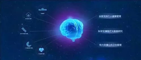 百度大脑的介绍