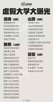 中国野鸡大学名单,河北省野鸡大学名单