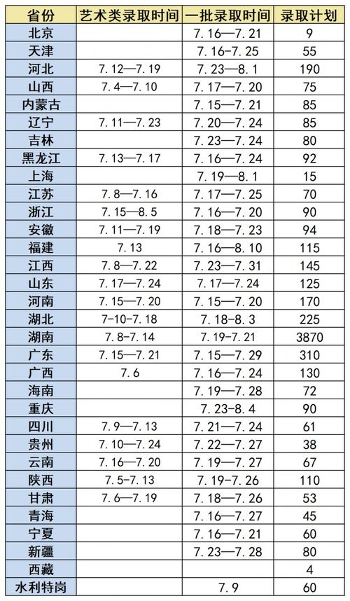 长沙理工大学排名泰晤士