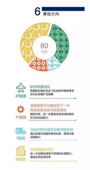 如何参与顺丰借壳上市