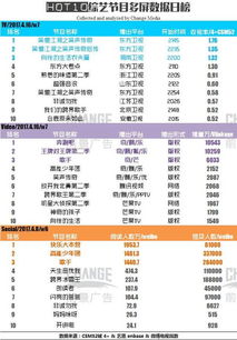 收视率排行榜实时查询,电视剧收视率排行榜