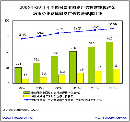 网络保险是什么意思是什么
