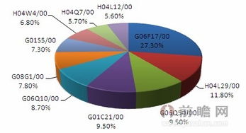 地理信息产业的产业前景