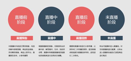 直播电商是什么意思？