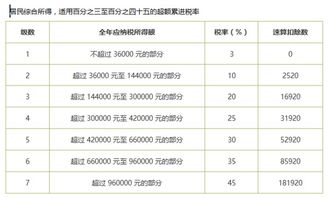 企业所得税税率表