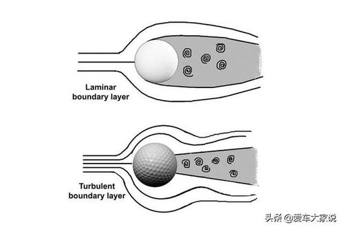 压力差计算公式,压力差是什么意思