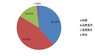 酒店网络营销方案,酒店网络推广方案