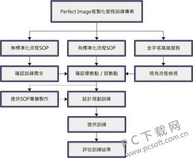 企业管理中的“sop”是什么意思