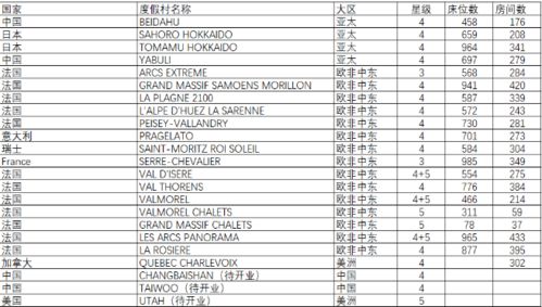 价格策划,产品策略
