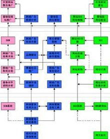 网络营销主要有哪些渠道？
