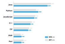 开源社区是什么？一个软件项目由社区维护是指谁维护？