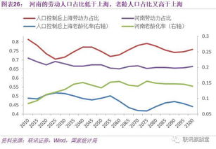 国家统计局：中国常住人口城镇化率历年统计数据(19