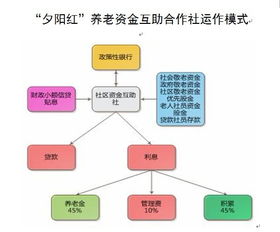 怎么写企业运营模式