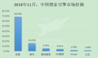 必应搜索引擎是什么啊？