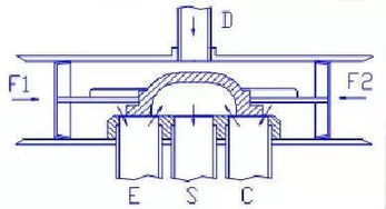 压力差计算公式,压力差是什么意思