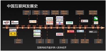 虚拟社会的虚拟社会简介