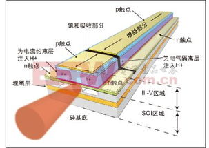 光纤激光器的工作原理