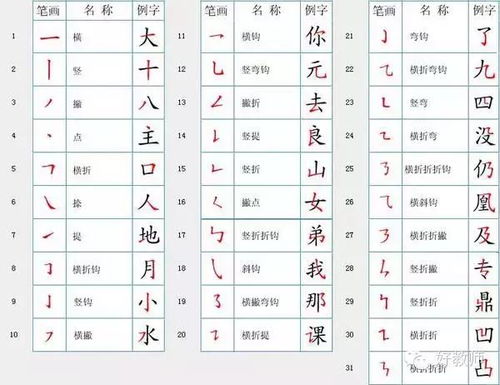 笔画表大全图片