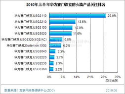 工业防火墙厂家排名,国内防火墙公司排名