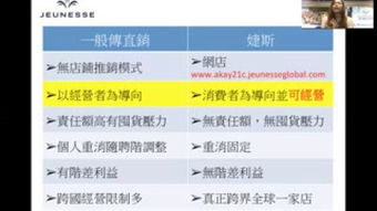 求成功的企业推销案例(最好有分析)