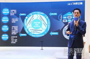 海尔消费金融有限公司是哪个网贷