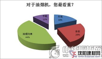 分析消费者行为的理论模型有哪些