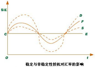 什么是买入汇率，卖出汇率，中间汇率？