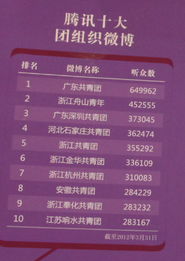 如何查看微博排名？