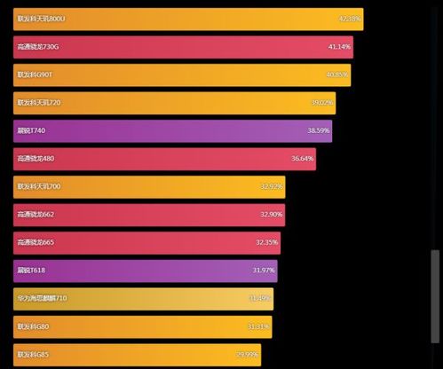 手机cpu处理器排行榜