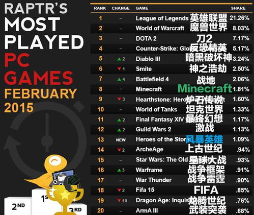 电脑游戏排行榜前十名？