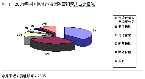 网络保险业务有哪些
