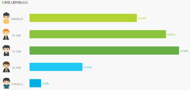 性别比例如何影响种群密度,性别比例失调会产生哪些社会问题