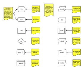 怎么做流程图啊